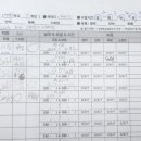 목동위너스학원 - 구로구 중앙로14길 31 | 목동위너스학원