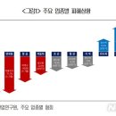 재계 "상법·공정거래법, 신중히 논의해달라" 국회에 호소 이미지