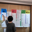 동아영상의학과의원 이미지