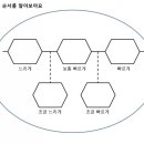 에스엘뮤직에듀