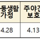 노인장기요양 재가급여와 시설급여 수가 이미지