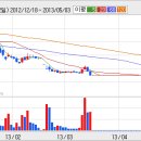 [마이스코] ○○바람부는 발전 시장..성장동력 기대 //////////////// 이미지