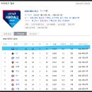 잠실야구장 먹거리 &amp; 야구 직관 준비물 알뜰살뜰 챙겨서 즐겨본 썰!