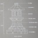 초암사동부도 이미지