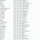 대덕로156번길 40 고센하우스 | 고양시고시원