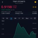 해외주식 TSNP 기업을 알아보자~! 티커가 HUMBL로 변경? 미국 최초 블록체인 ETF 가능?