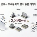 송정종합정비 | [지역탐방]㊶ 군포 부곡동 부동산 시세·개발계획·학군 완벽 분석