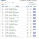 KTis(케이티스, 114 전화번호안내)면접질문 족보자료 업데이트