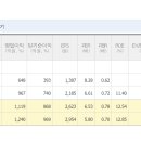 현대그린푸드기아자동차영업