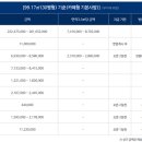 파리바게뜨양산