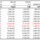 아고라 자동차방에서 퍼온 데이터. 가솔린vs경유 이미지