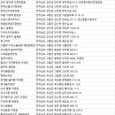 (주)워렉스캠핑랜드 네이버블로그