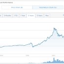 SA 태양광발전소 이미지