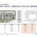 배방 필하우스 리버시티 분양 분양가 홍보관 이미지