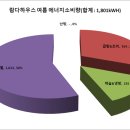 여름보고서(람다하우스2015) 이미지