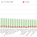 양문닭갈비 이미지
