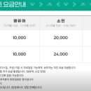 (주)세라젬웰파크 청량리점 네이버블로그
