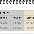 동도센트리움부동산공인중개사사무소 이미지