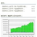 7월 14일 !! (멀리 보는 쪽을 택하다 ! ) 이미지