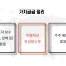 (주)디엔티 네이버블로그