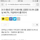 수원시 병 출구조사에요~ 용남이 지역구 ㅋㅋ 이미지