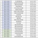 서울소망이비인후과의원 이미지