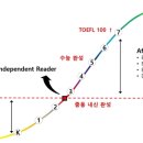 리딩스타어학원