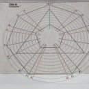 MKM 데코 디스크 세트 (Decorating Disk) 도자 작업용 분할 장식 디스크 이미지