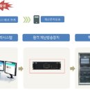 조기경보 이미지