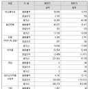 (주)에이프로젠바이오로직스 이미지