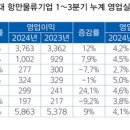 재연물류 이미지