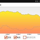 서봉1구 티스토리