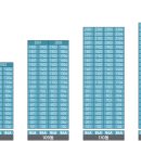 원시로3 이미지