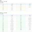 문경시외버스터미널 이미지