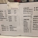 당과담카페