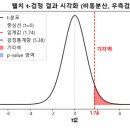 Re: 오늘의 마지막 문제. 위의 그래프를 좀더 잘 나오게 개선하시오 ! 이미지