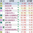 5월 10일 특징주 (전력반도체 / 화장품 / 의료기기 / 로봇 / 전선 / 게임 / 사료 / 해운 / OLED / 가스...