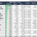 조선에프앤씨 이미지