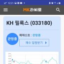 KH필룩스 종목분석 가파른 하락세로 무너져! 이미지