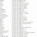 탑 남녀헬스 휘트니스클럽 이미지