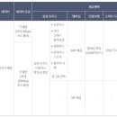 (주)삼성컴퍼니 이미지