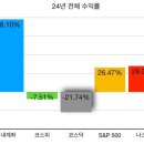 도도파파 이미지