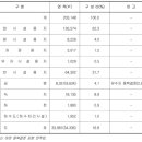 마도산업개발(주) 이미지