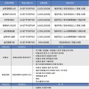 비앤에프NPL학원