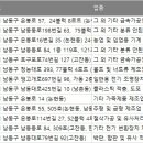 남동79 이미지