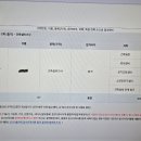 2025년도 2회차 건축설비기사 합격수기 이미지