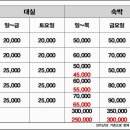 스파모텔 이미지