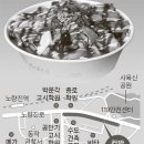 노량진 컵밥거리 이미지