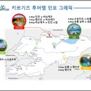 (2025년6월)키르기스스탄 출사 (20명 신청완료+대기신청 1명) 이미지