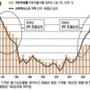 100달러(배럴당) 넘보는 유가, &#39;4차 오일쇼크&#39; 부르나 이미지